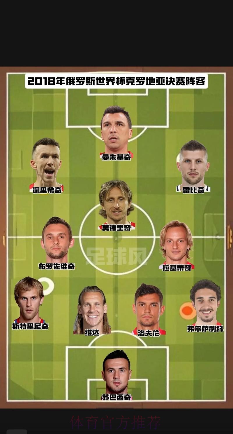 本届世界杯克罗地亚德布劳内焦点对决深度解读 本届世界杯克罗地亚德布劳内焦点对决深度解读