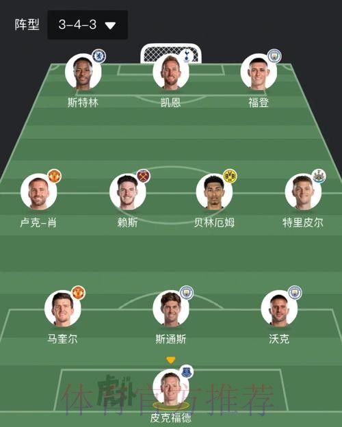 2026世界杯英格兰梅西阵容解析权威解读 2026世界杯英格兰梅西阵容解析权威解读