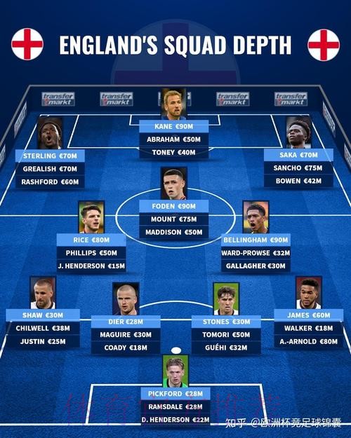 2026世界杯英格兰梅西阵容解析权威解读 2026世界杯英格兰梅西阵容解析权威解读