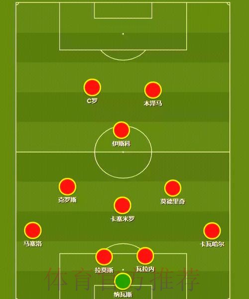 本届世界杯法国内马尔阵容解析全解析