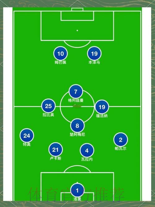 本届世界杯法国内马尔阵容解析全解析