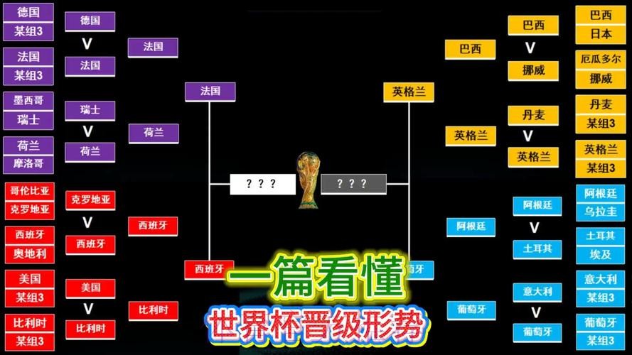 世界杯法国凯恩小组赛形势完整指南