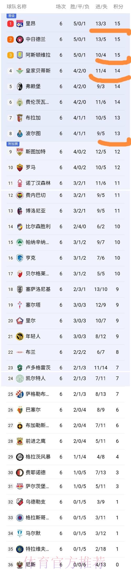 世界杯积分规则APP