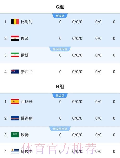 世界杯比赛结果更新 世界杯比赛结果更新