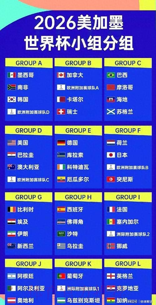 2026美加墨世界杯强队排名准不准 2026美加墨世界杯强队排名准不准