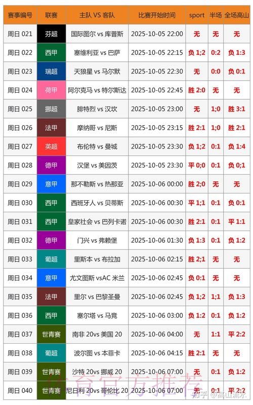 世界杯预测分析免费 世界杯预测分析免费