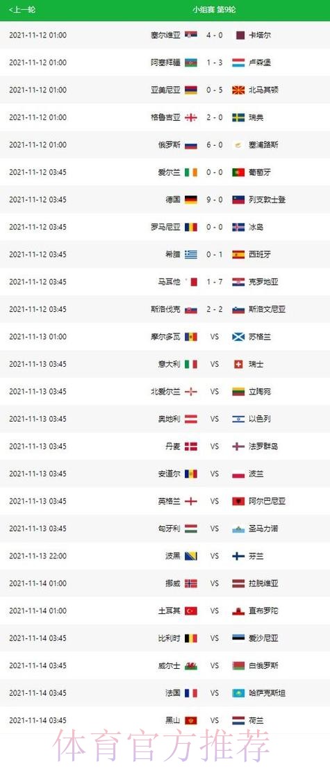 世界杯预测分析免费 世界杯预测分析免费