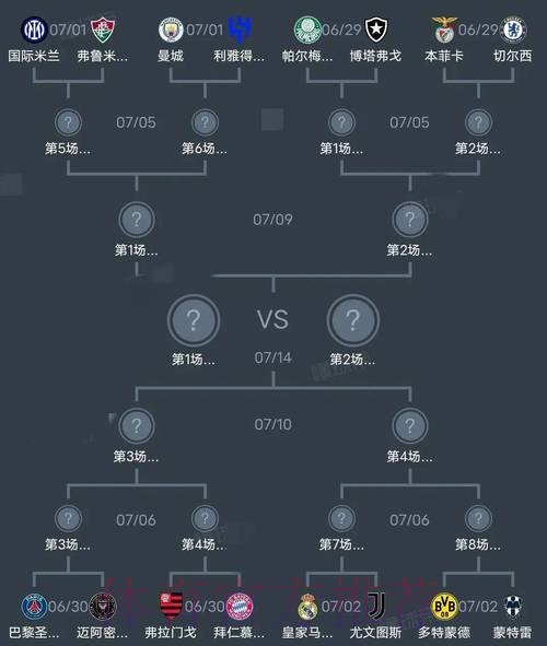 世界杯阵容分析完整版