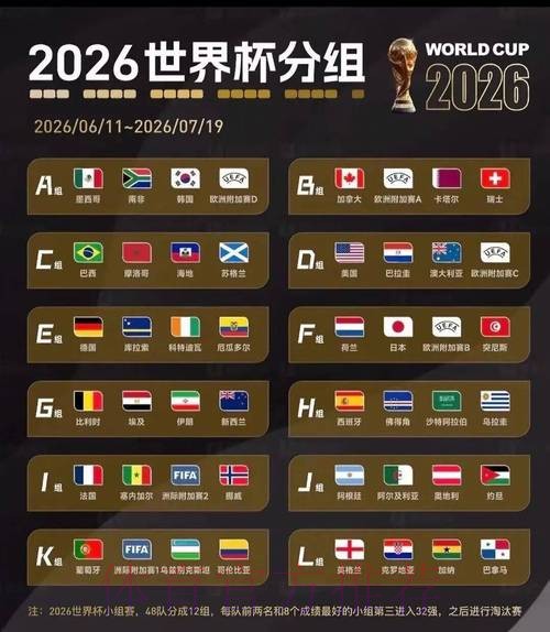 2026美加墨世界杯实时比分一览