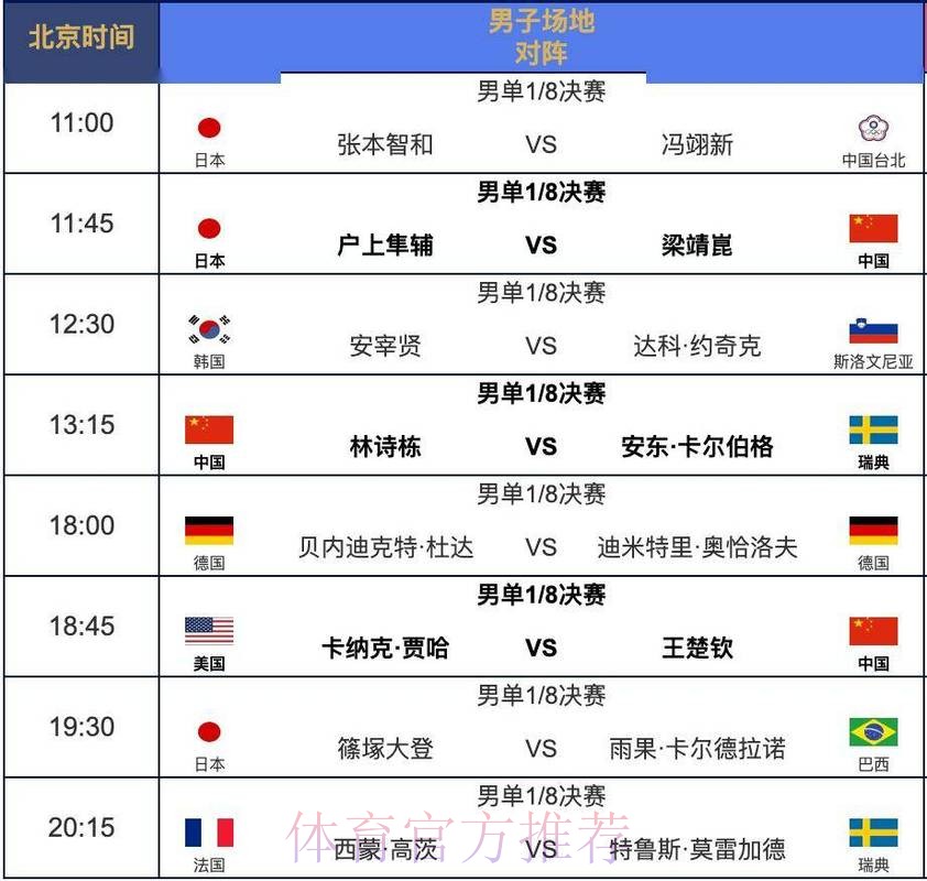 世界杯每日赛程规则