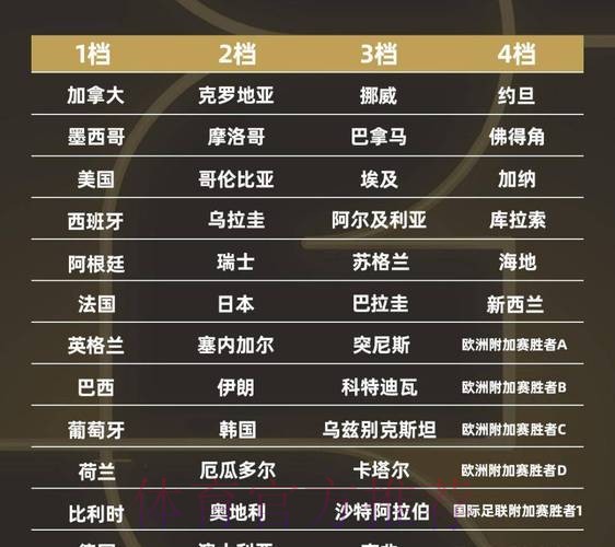 2026世界杯强队排名怎么看