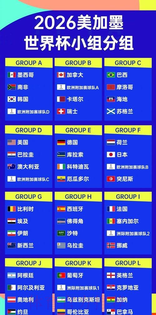 2026世界杯强队排名怎么看