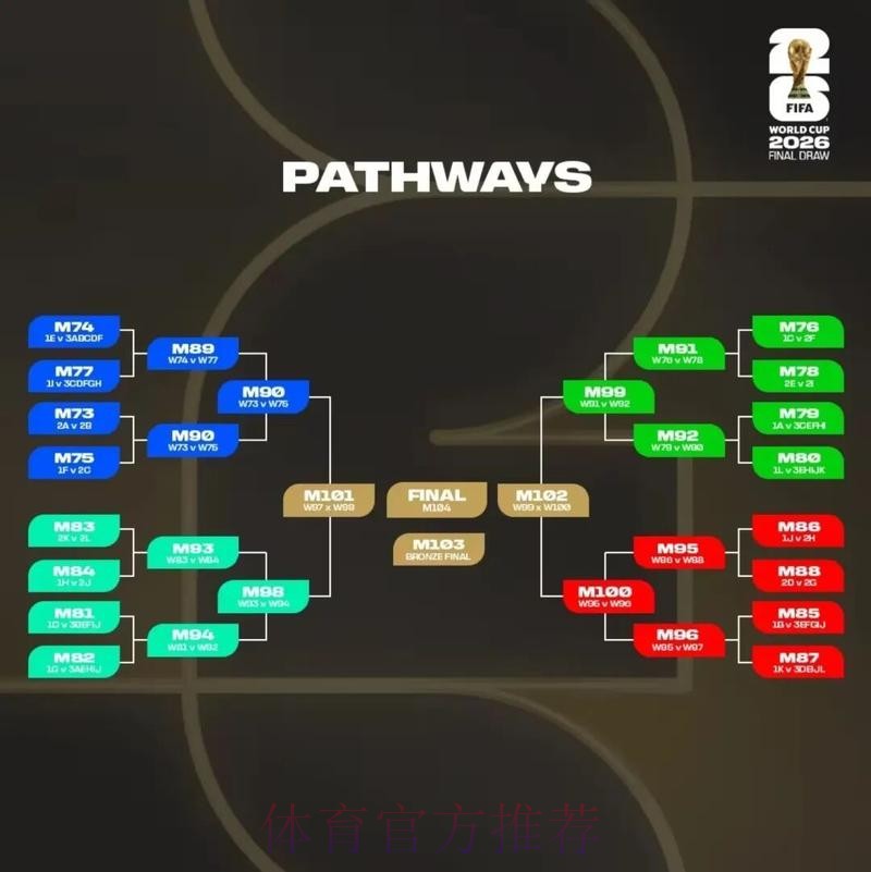 2026美加墨世界杯预测分析准不准