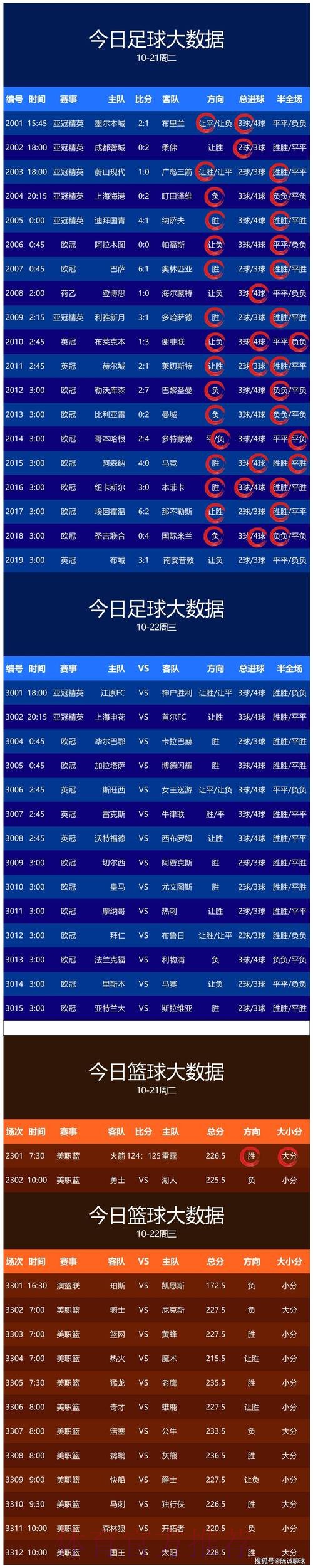 世界杯买球官方推荐平台分析